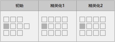 《明日方舟》六星干员能天使解析