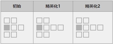 《明日方舟》六星干员银灰解析