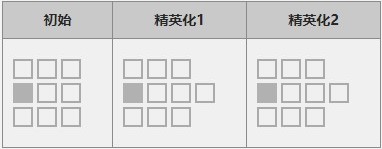 《明日方舟》六星干员艾雅法拉解析