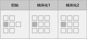 《明日方舟》六星干员黑解析