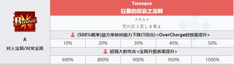 《命运冠位指定》第11弹从者强化——玛尔达(Ruler)