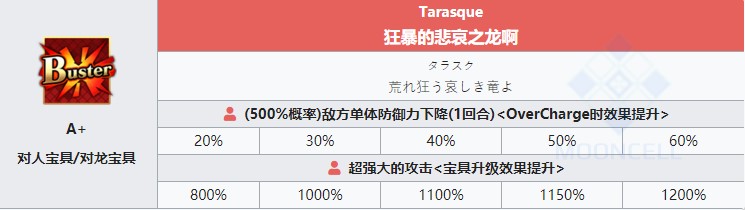 《命运冠位指定》第11弹从者强化——玛尔达(Ruler)