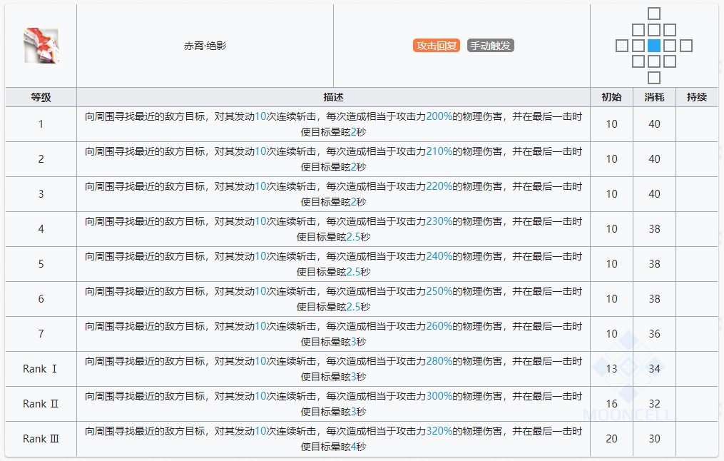 《明日方舟》陈技能提升与专精消耗一览