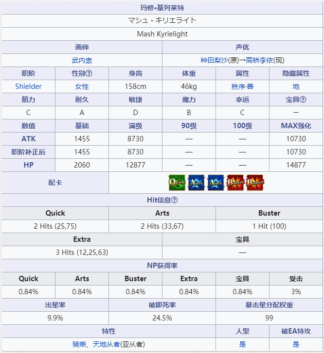 《命运冠位指定》从者图鉴——玛修·基列莱特