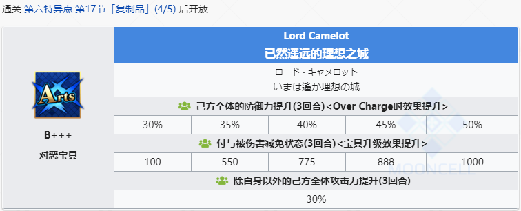 《命运冠位指定》从者图鉴——玛修·基列莱特