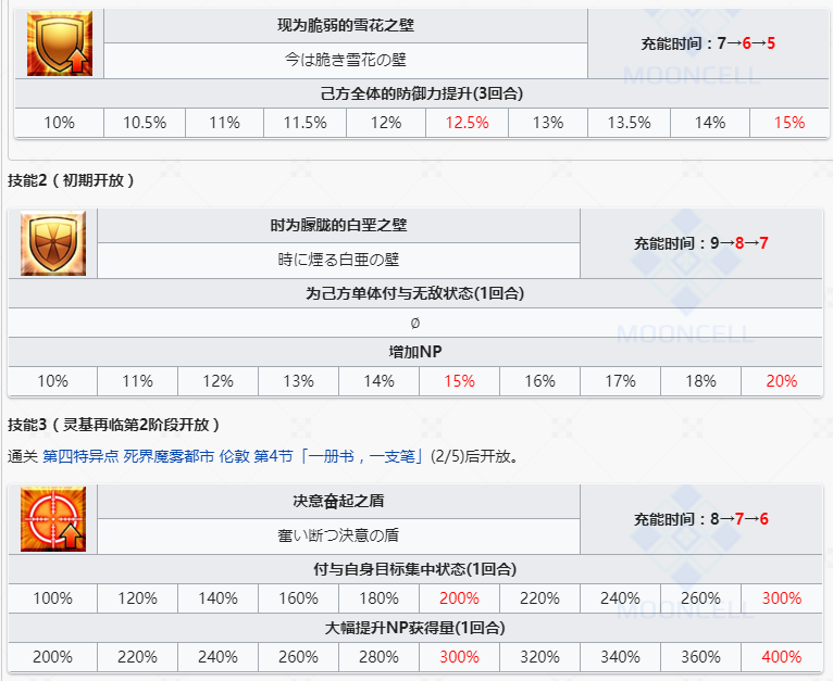 《命运冠位指定》从者图鉴——玛修·基列莱特