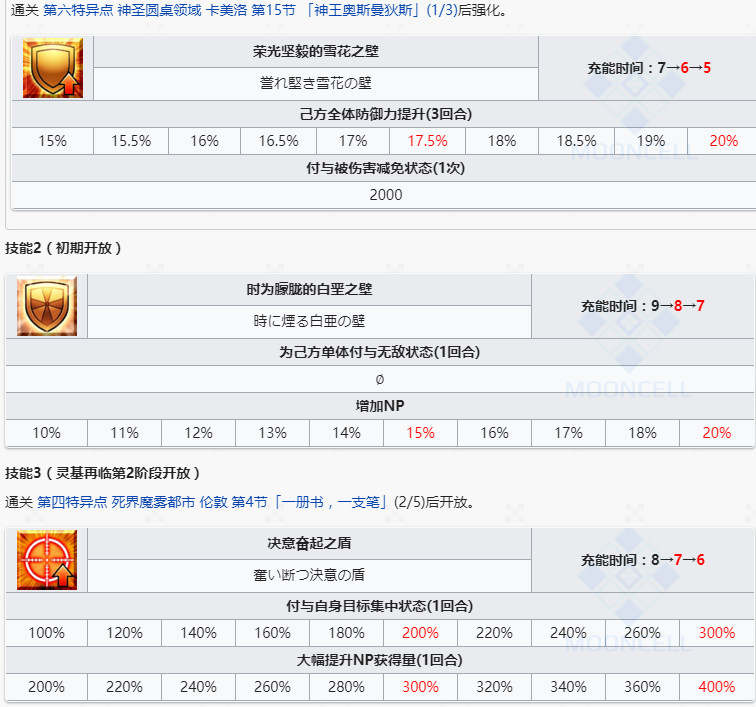 《命运冠位指定》从者图鉴——玛修·基列莱特