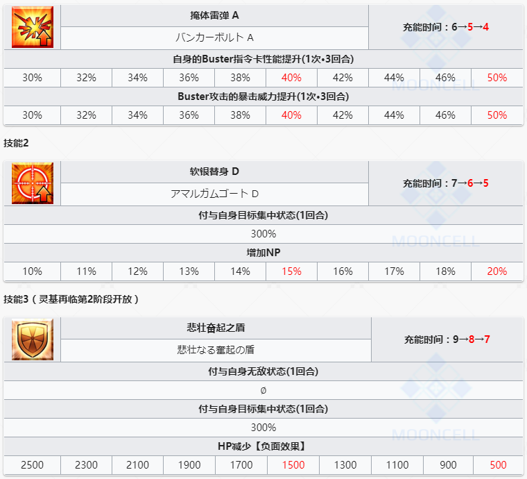 《命运冠位指定》从者图鉴——玛修·基列莱特