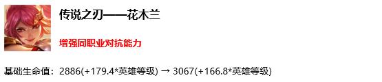 《王者荣耀》s17赛季英雄及装备调整汇总