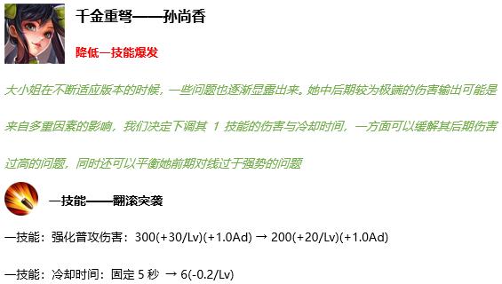 《王者荣耀》s17赛季英雄及装备调整汇总