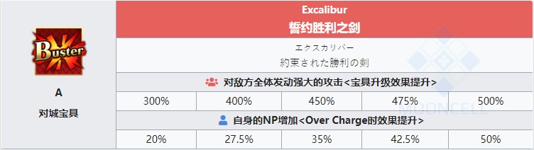 《命运冠位指定》从者图鉴——阿尔托莉雅・潘德拉贡