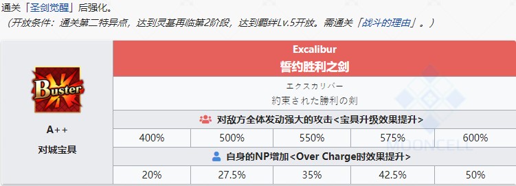 《命运冠位指定》从者图鉴——阿尔托莉雅・潘德拉贡