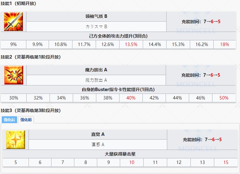 《命运冠位指定》从者图鉴——阿尔托莉雅・潘德拉贡