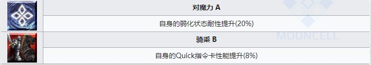 《命运冠位指定》从者图鉴——阿尔托莉雅・潘德拉贡