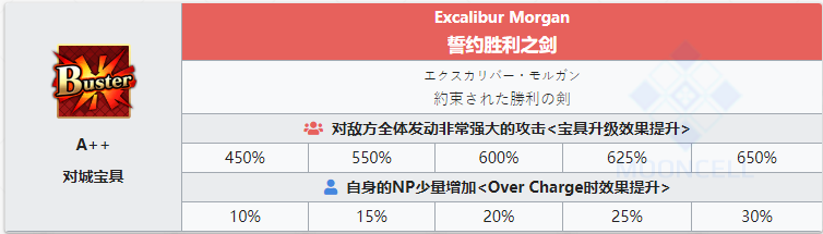 《命运冠位指定》从者图鉴——阿尔托莉雅·潘德拉贡（Alter）