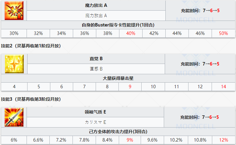 《命运冠位指定》从者图鉴——阿尔托莉雅·潘德拉贡（Alter）