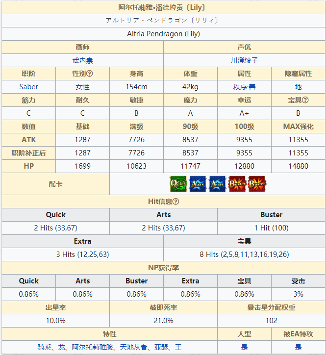 《命运冠位指定》从者图鉴——阿尔托莉雅·潘德拉贡Lily