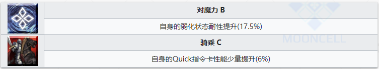 《命运冠位指定》从者图鉴——阿尔托莉雅·潘德拉贡Lily