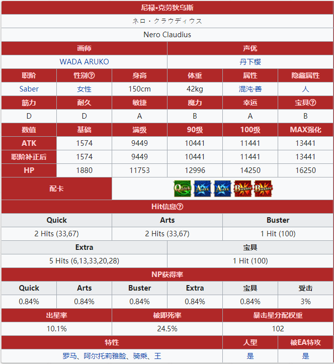 《命运冠位指定》从者图鉴——尼禄·克劳狄乌斯