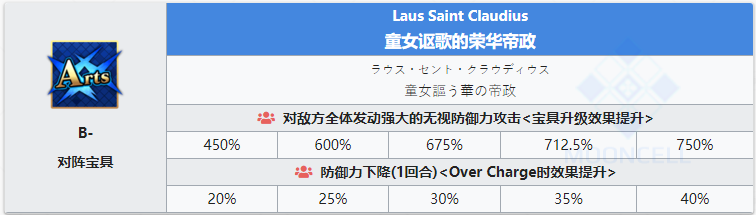 《命运冠位指定》从者图鉴——尼禄·克劳狄乌斯