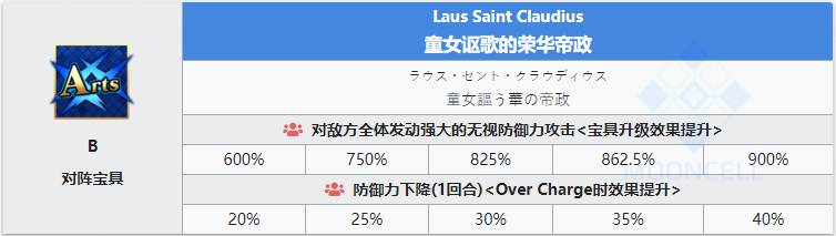 《命运冠位指定》从者图鉴——尼禄·克劳狄乌斯