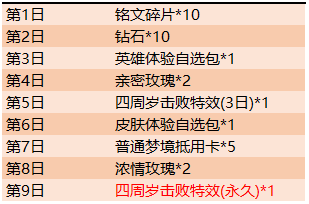 《王者荣耀》2019年10月10日正式服更新内容