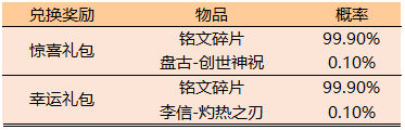 《王者荣耀》2019年10月10日正式服更新内容