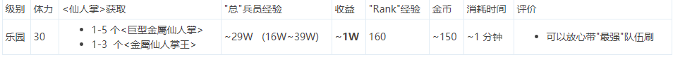 《最终幻想：勇气启示录》快速刷经验方法