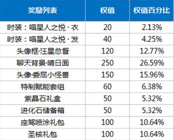 《龙族幻想》喵星人之悦套装获取攻略