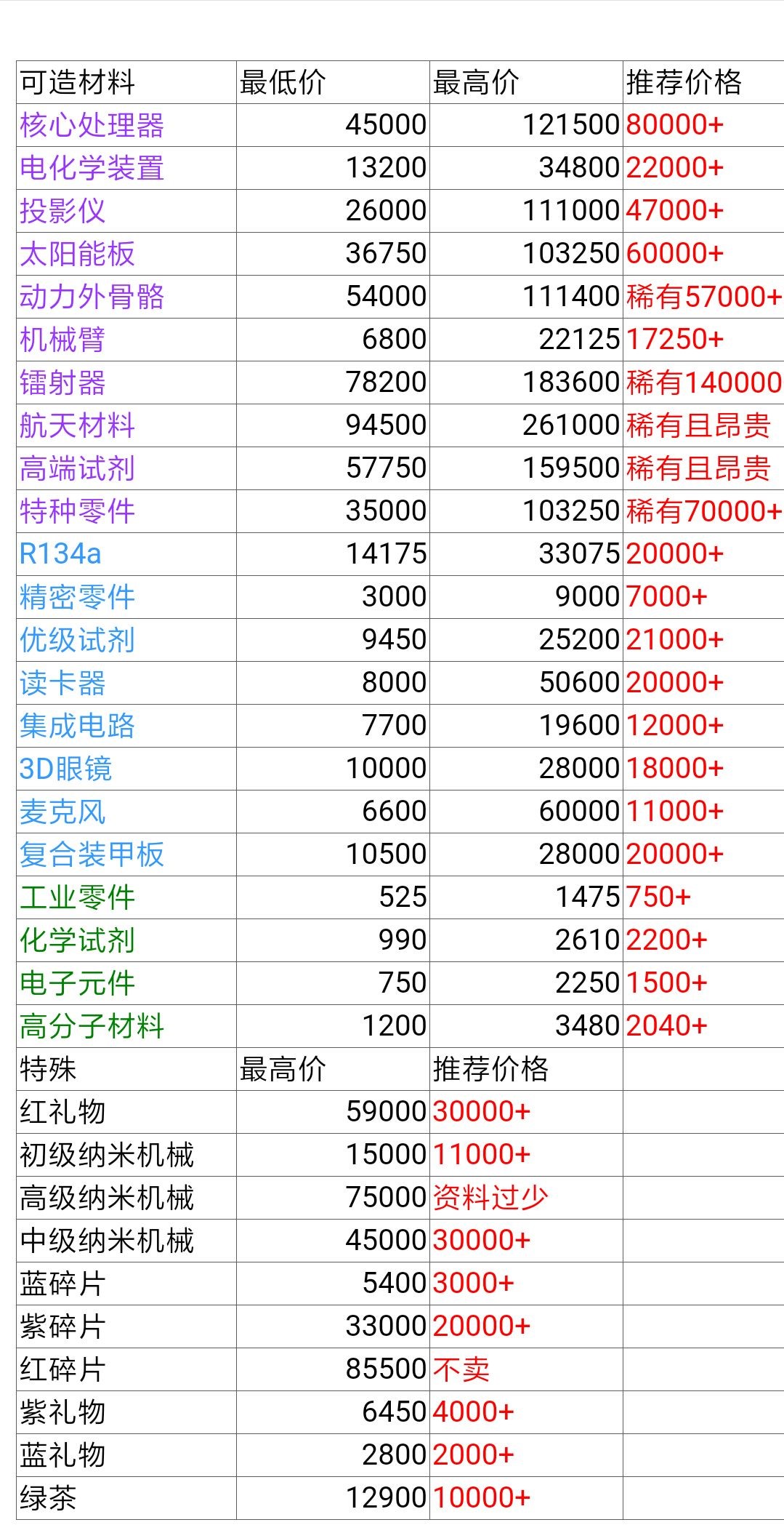 《魂器学院》商店回收价格一览