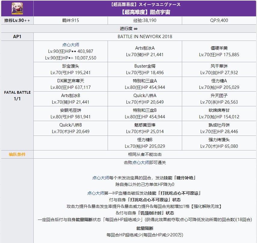 《命运冠位指定》闪闪祭超高难度展演关卡配置一览