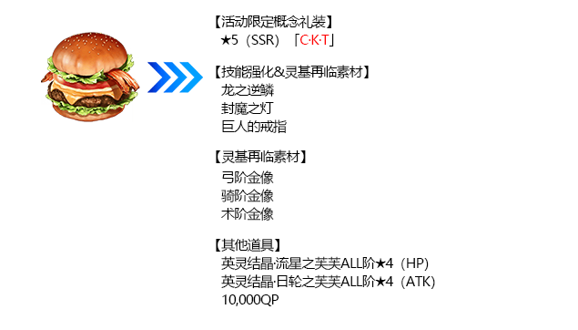 《命运冠位指定》2019闪闪祭活动兑换道具一览