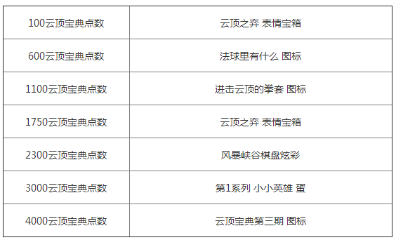 《云顶之弈》第三期测试宝典内容一览