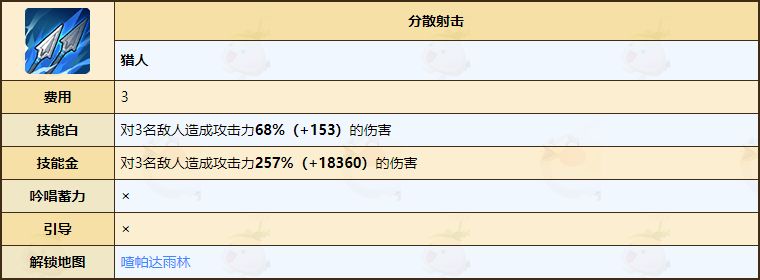 《不休的乌拉拉》猎人技能介绍