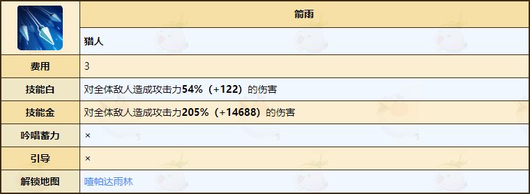 《不休的乌拉拉》猎人技能介绍