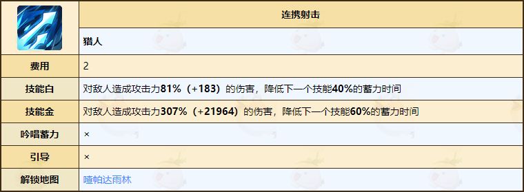 《不休的乌拉拉》猎人技能介绍