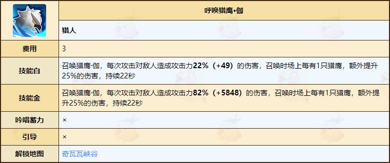 《不休的乌拉拉》猎人技能介绍