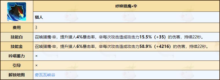 《不休的乌拉拉》猎人技能介绍