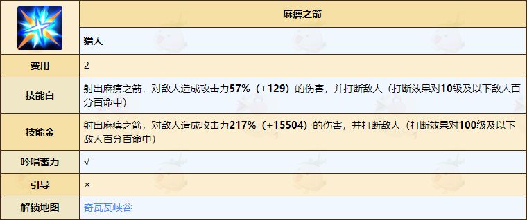 《不休的乌拉拉》猎人技能介绍