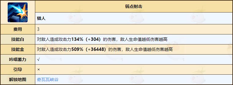 《不休的乌拉拉》猎人技能介绍