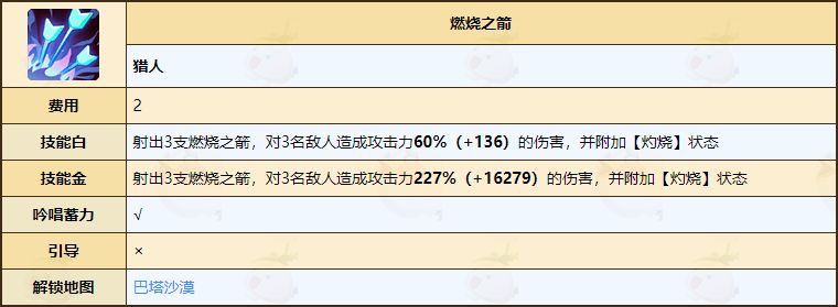 《不休的乌拉拉》猎人技能介绍