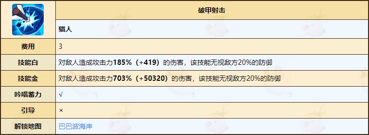 《不休的乌拉拉》猎人技能介绍