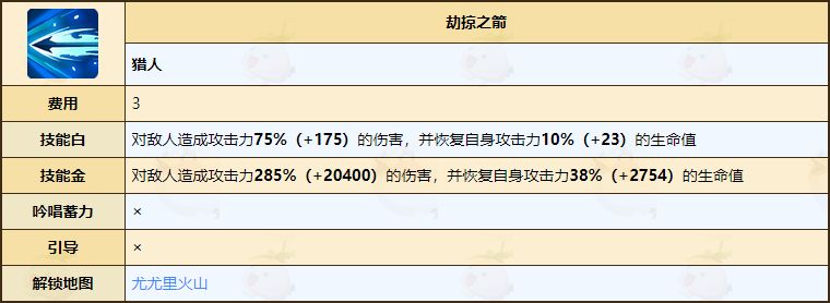 《不休的乌拉拉》猎人技能介绍