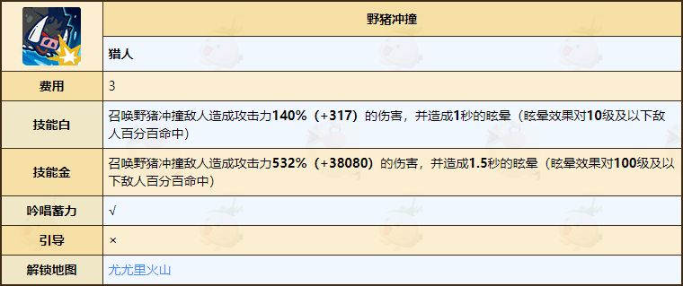 《不休的乌拉拉》猎人技能介绍