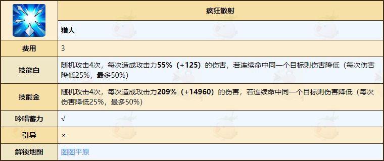 《不休的乌拉拉》猎人技能介绍