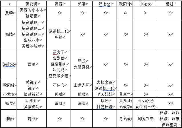 《穿越寻宝记》 狱中豪杰通关攻略