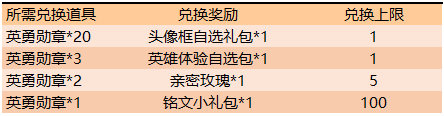 《王者荣耀》10月30号更新详情汇总