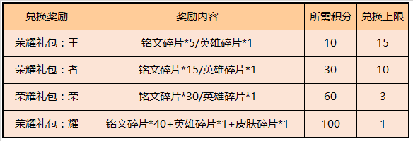 《王者荣耀》李白新星元皮肤详情介绍