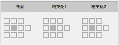 《明日方舟》四星特种干员「伊桑」图鉴