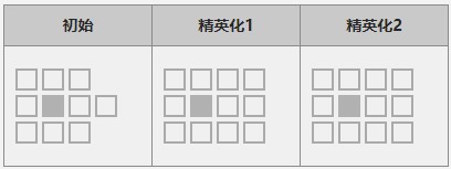 《明日方舟》五星医疗干员「微风」图鉴